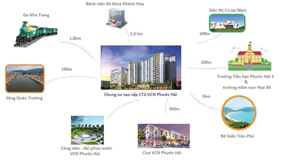 Tiện ích tại CT2 VCN Phước Long