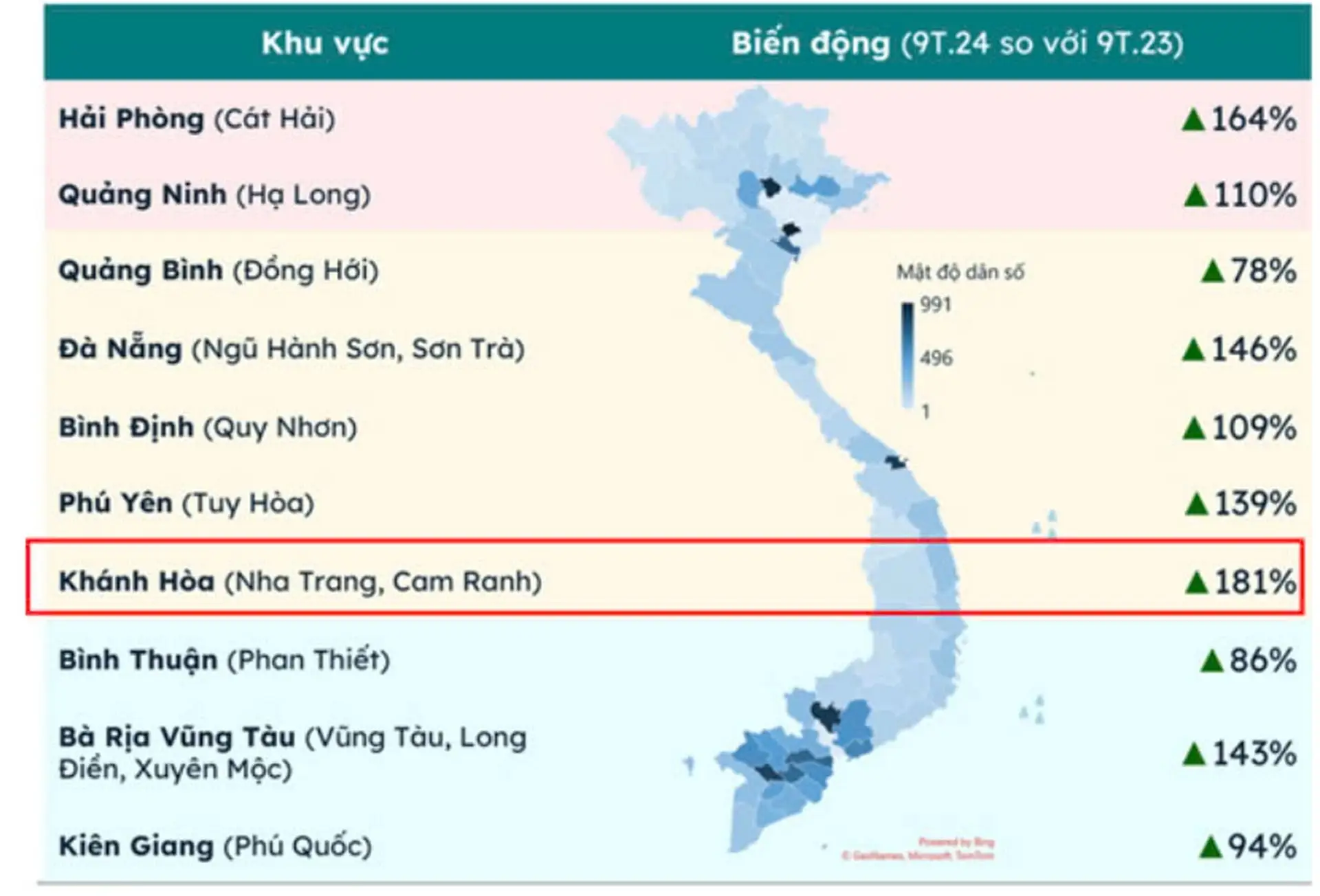 Tăng trưởng giao dịch bất động sản Khánh Hòa trong quý II/2025

