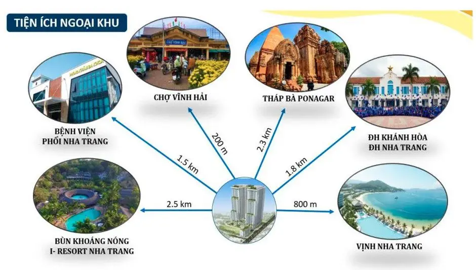 Tiện ích nội khu Nhà ở Xã hội Hưng Phú 2 Nha Trang