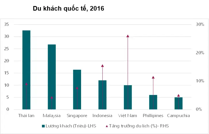 Khách du lịch lưu trú tại căn hộ Nha Trang theo ngày