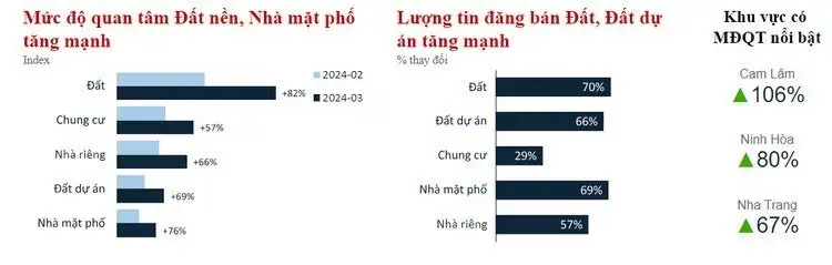 Diễn biến nguồn cung căn hộ tại Nha Trang trong những năm gần đây