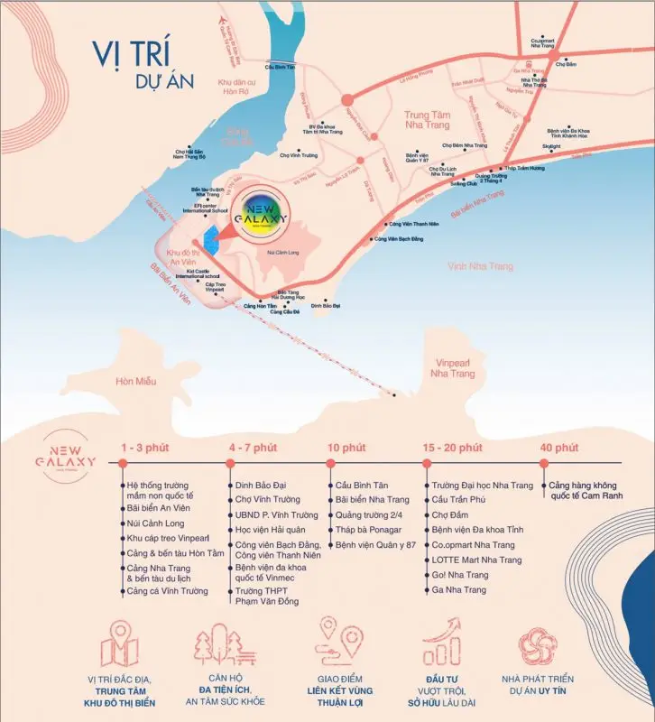 Vị trí dự án New Galaxy Nha Trang trong khu dân cư hiện hữu