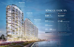 tiềm năng tăng giá so hành cùng dòng tiền cho thuê tại welltone luxury residence. vị trí Welltone Luxury Residence
